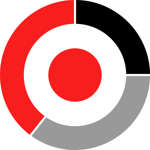 Pie chart